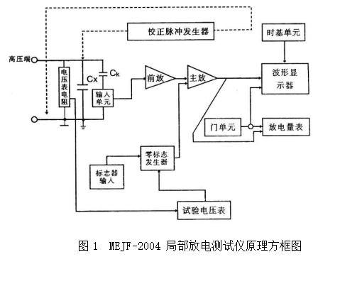 测试仪