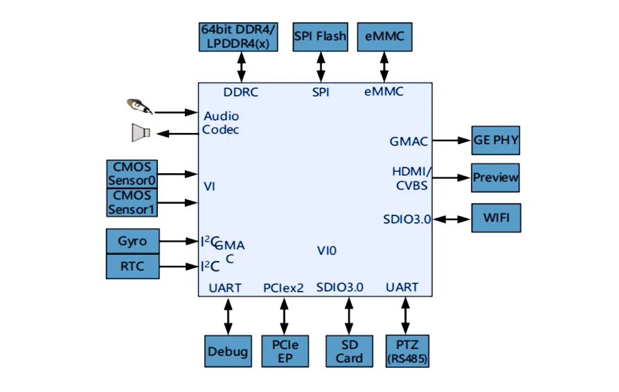 海思系列产品 | 英码嵌入式SOM928核心模组在无人机场景的应用介绍