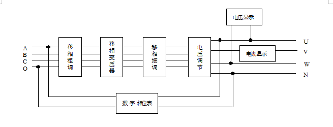 數字式三相移相器的使用方法——每日了解電力知識