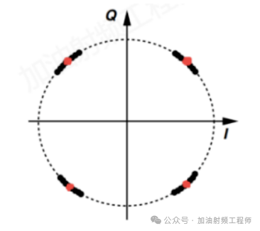 QPSK调制