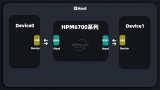 HPM USB系列：HPM6700雙USB功能介紹