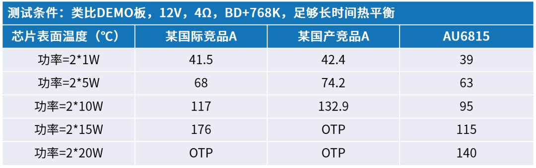 模拟功放