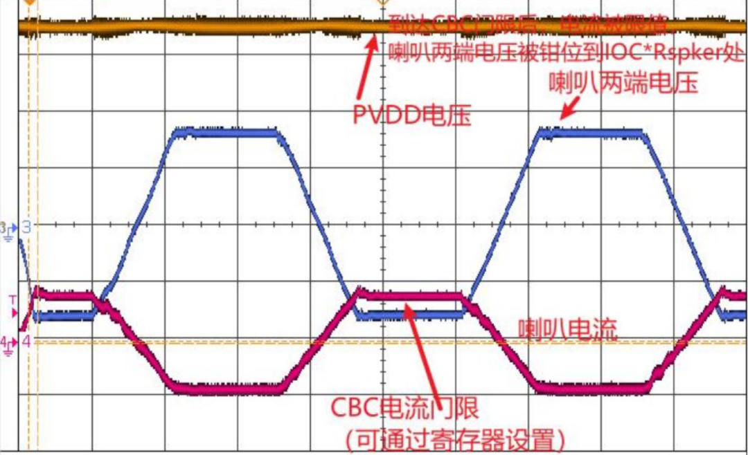 模拟功放