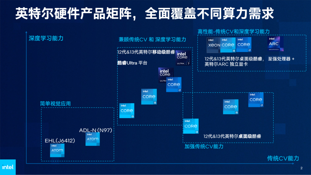 AI大模型