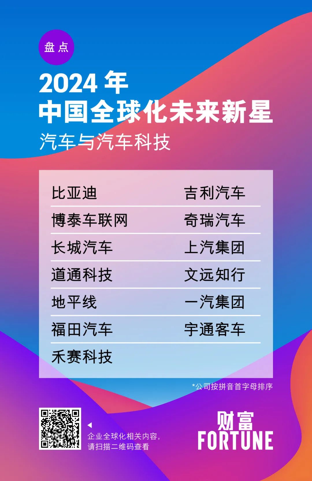 禾赛科技