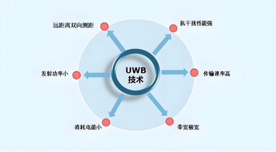 探索UWB模塊的多功能應用——UWB技術賦能智慧生活