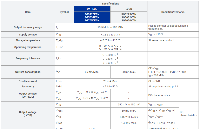 SG3225EAN差分晶振適用于網(wǎng)絡(luò)電視機(jī)頂盒應(yīng)用