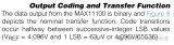 尺寸最小的16位SAR ADC-<b class='flag-5'>ADI</b>-MAX11100