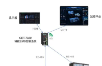 SD NAND（SD flash）在儲能領(lǐng)域的應(yīng)用