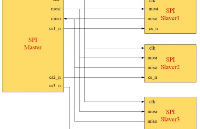 【GD32F303紅楓派開發板使用手冊】第十九講 <b class='flag-5'>SPI-SPI</b> NOR FLASH讀寫實驗