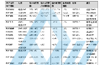 過(guò)壓保護(hù)芯片精選：支持40V-70V<b class='flag-5'>耐壓</b>，電流0.5A-6A，型號(hào)豐富