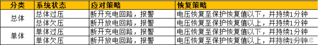 浅析锂电池保护板（BMS）系统设计思路（一