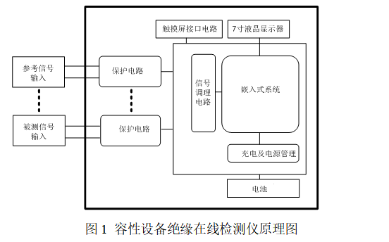 在线检测仪