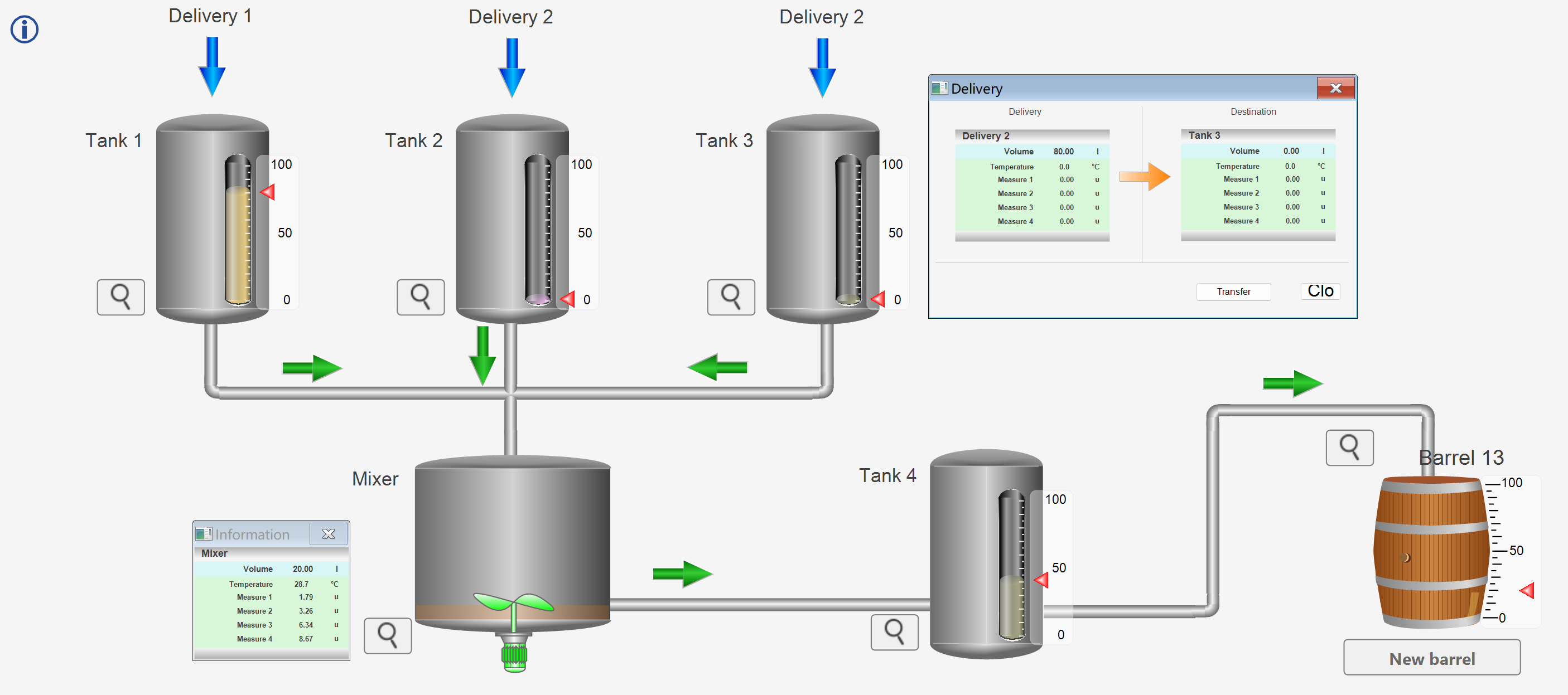 SCADA