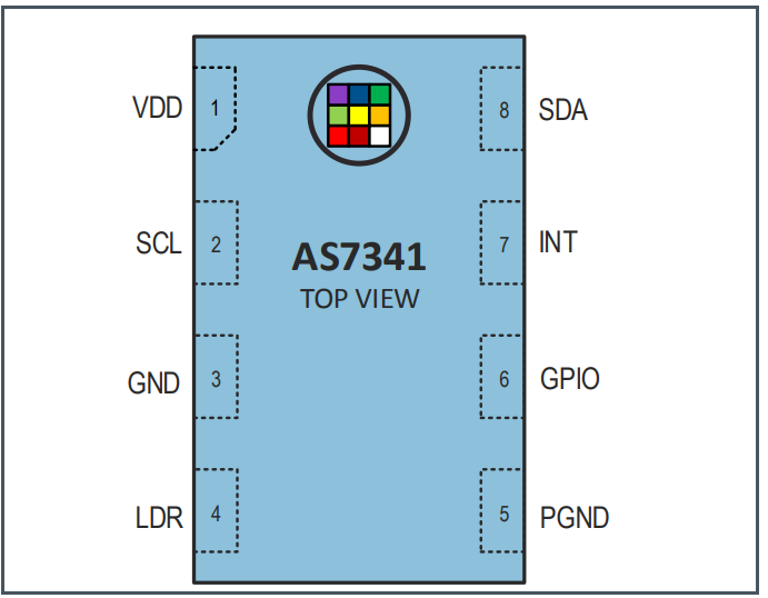 適用于顏色檢測和光譜分析傳感器-AS7341產(chǎn)品介紹