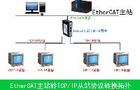 工業通訊現場中關于EtherCAT轉TCPIP網關的現場應用