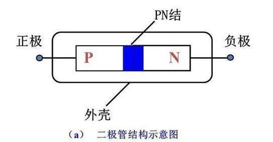 <b class='flag-5'>二極管</b>的類(lèi)型和作用是什么