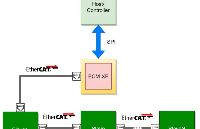 可能是最简单最高效的EtherCAT主站芯片：[ECM-XF]介绍