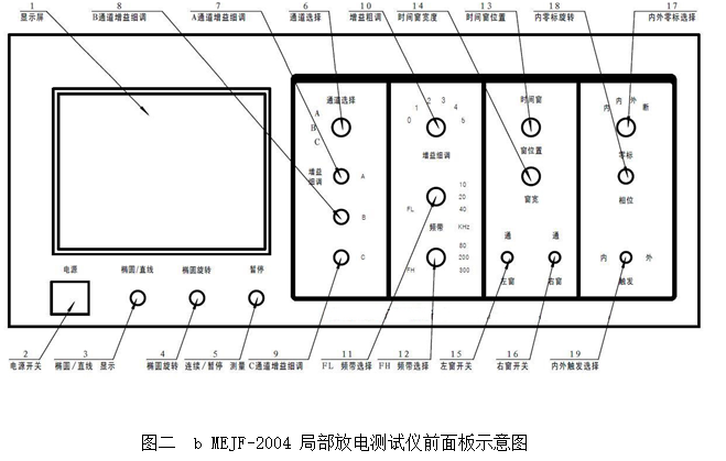 测试仪