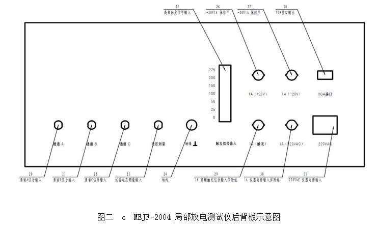 测试仪