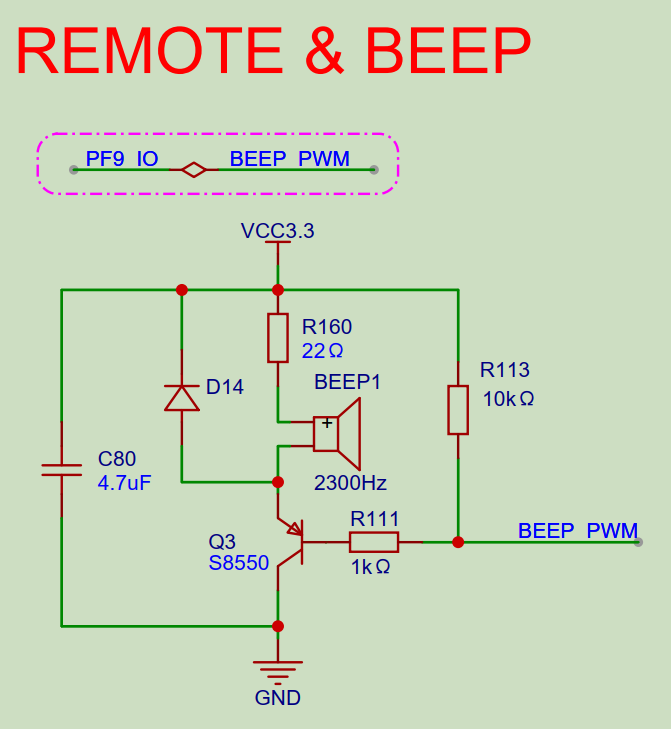 PWM