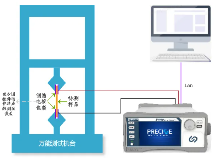 揭秘柔性电子电学性能，精准表征技术，引领科技新潮流！ (https://ic.work/) 技术资料 第7张