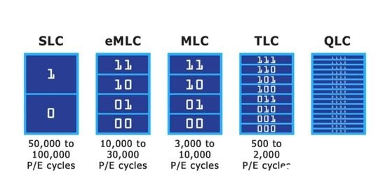 MLC <b class='flag-5'>NAND</b> <b class='flag-5'>Flash</b>：存储技术中的均衡之选