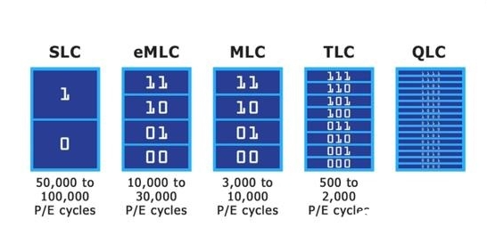 MLC <b class='flag-5'>NAND</b> <b class='flag-5'>Flash</b>：存儲技術(shù)<b class='flag-5'>中</b>的均衡之選