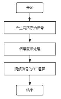 摘要图