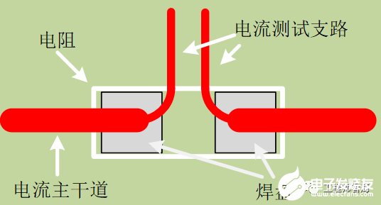 硬件设计