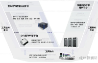 應用解析 | 面向智能網聯汽車的<b class='flag-5'>產</b><b class='flag-5'>教</b><b class='flag-5'>融合</b>解決方案