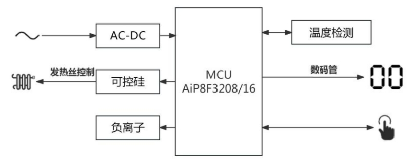 国芯思辰