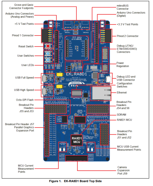 RA8D1控制器搭载Arm Cortex-CM85，通过MIPI DSI驱动LVGL显示，强劲高效。 (https://ic.work/) 技术资料 第4张