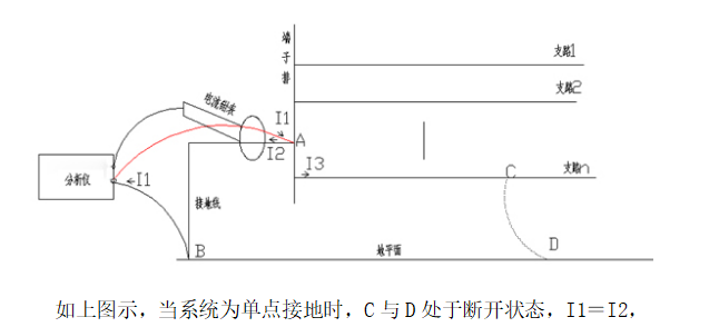 定位