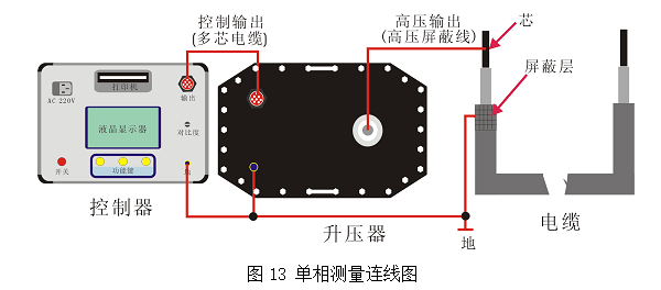 0.1Hz程控超低頻高壓發生器耐壓<b class='flag-5'>試驗方法</b>——每日了解電力知識