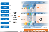 面向企业关键业务场景的分布式存储软件ExponTech WDS