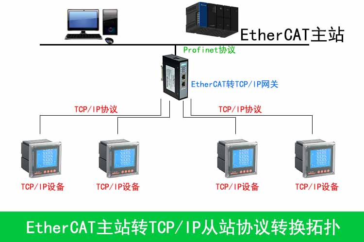 工业通讯现场中关于EtherCAT转TCPIP网关的现场应用