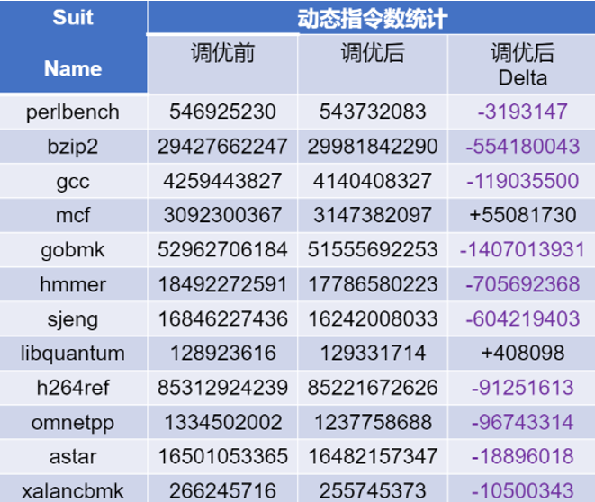 视频编解码