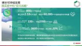 博世中国正式加入“绿色低碳供应链链主企业联盟（CN100）”