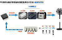 无需认证、小电路板易设计Type-C供电PD风扇极简方案 | 能芯科技PD协议SINK芯片ECP5705