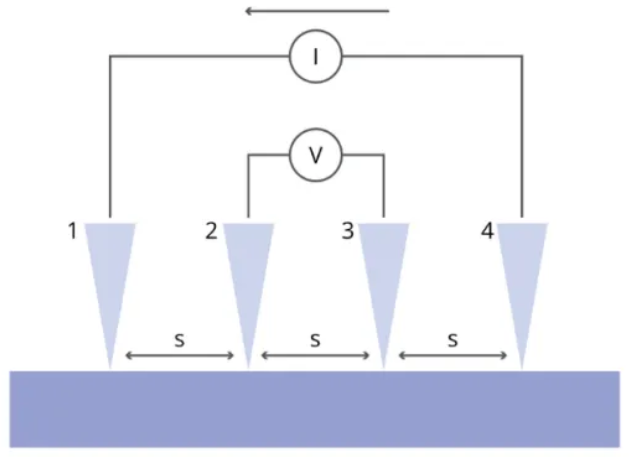 揭秘柔性电子电学性能，精准表征技术，引领科技新潮流！ (https://ic.work/) 技术资料 第1张