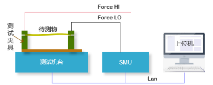 揭秘柔性电子电学性能，精准表征技术，引领科技新潮流！ (https://ic.work/) 技术资料 第3张