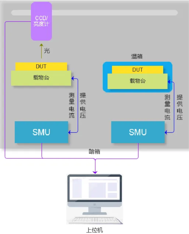 揭秘柔性电子电学性能，精准表征技术，引领科技新潮流！ (https://ic.work/) 技术资料 第6张