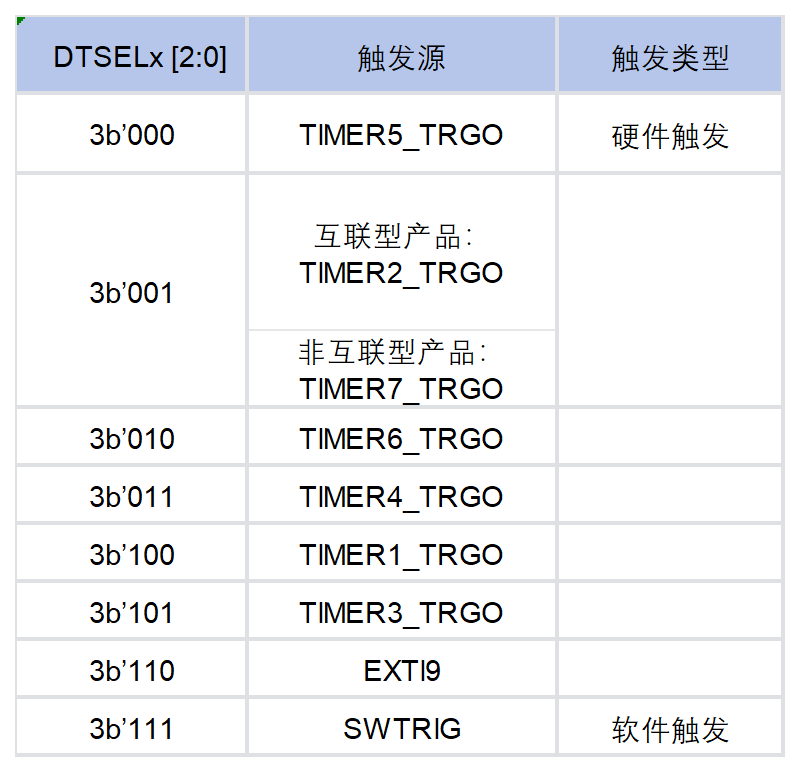 嵌入式