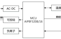 基于MCU AiP8F3208/16的直发器整体解决方案