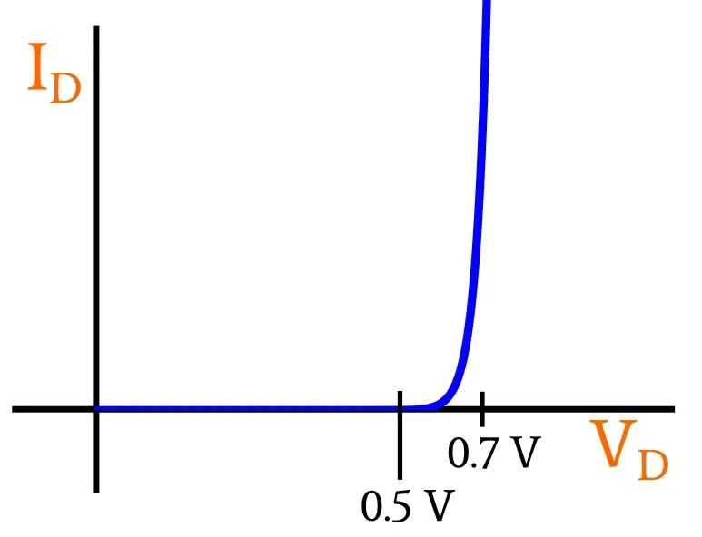 <b class='flag-5'>二极管</b><b class='flag-5'>电路</b><b class='flag-5'>分析</b>