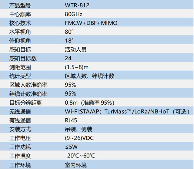 视频监控