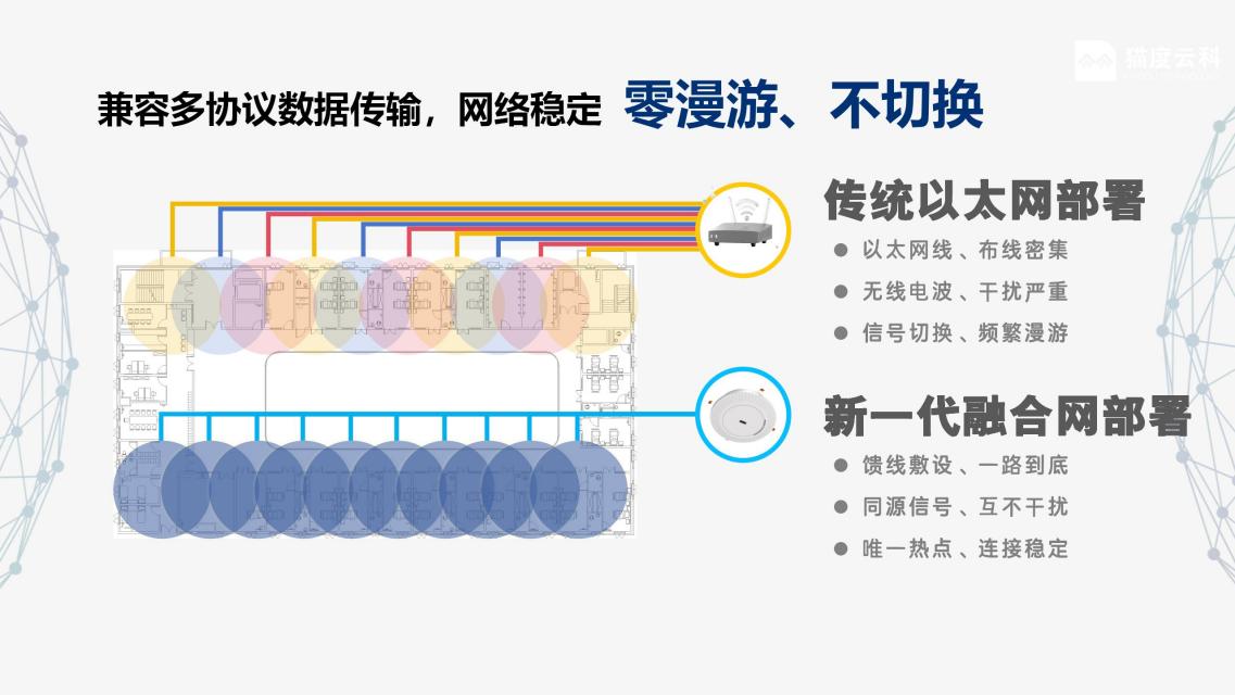 智慧医院