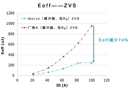 碳化硅