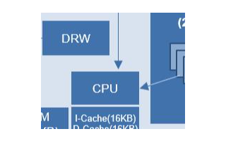 基于Arm Cortex-CM85內(nèi)核的RA8D1作為控制器 通過(guò)MIPI DSI實(shí)現(xiàn)LVGL顯示